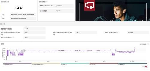 20W功耗就能满足办公需求 锐龙AI 7 PRO 360性能测试(图8)