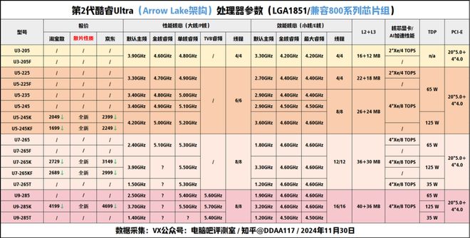 【2024年12月】12月装机走向与推荐(图5)