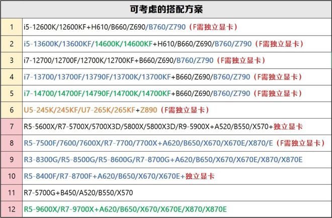 【2024年12月】12月装机走向与推荐(图12)