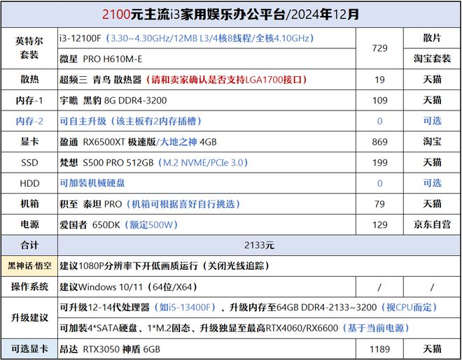 【2024年12月】12月装机走向与推荐(图28)