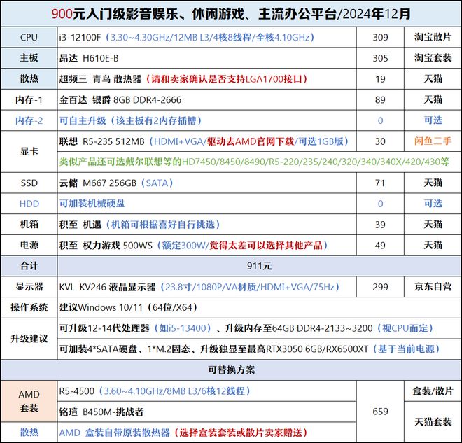 【2024年12月】12月装机走向与推荐(图24)