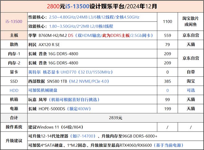 【2024年12月】12月装机走向与推荐(图29)