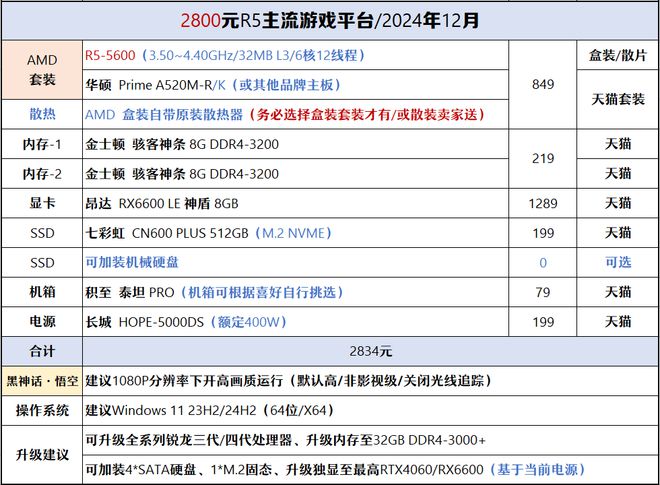 【2024年12月】12月装机走向与推荐(图30)