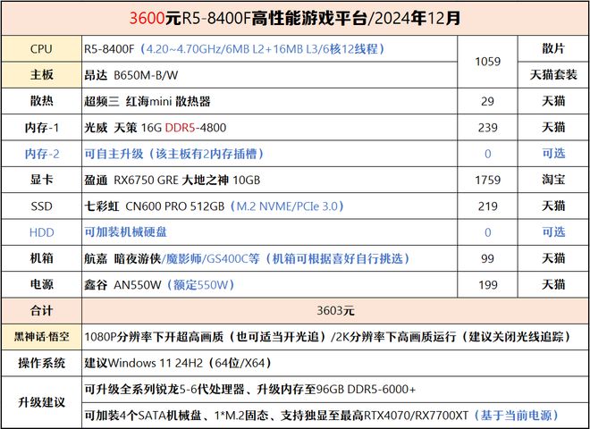 【2024年12月】12月装机走向与推荐(图33)