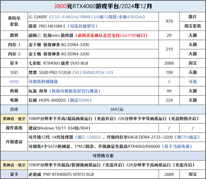 【2024年12月】12月装机走向与推荐(图34)