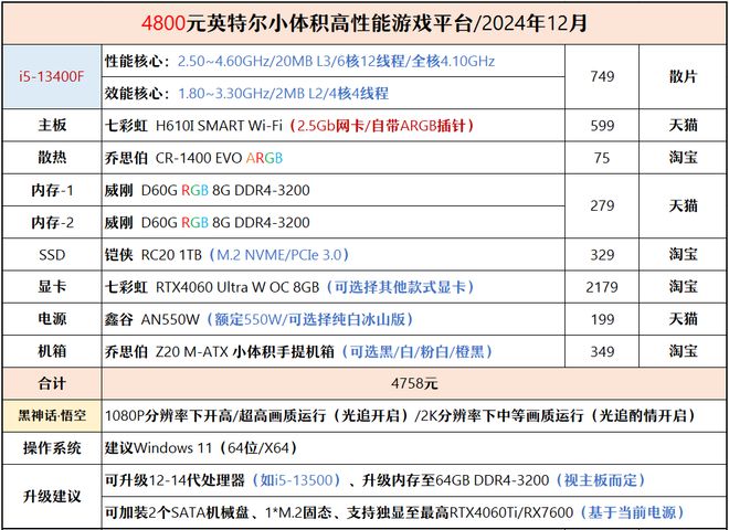 【2024年12月】12月装机走向与推荐(图36)