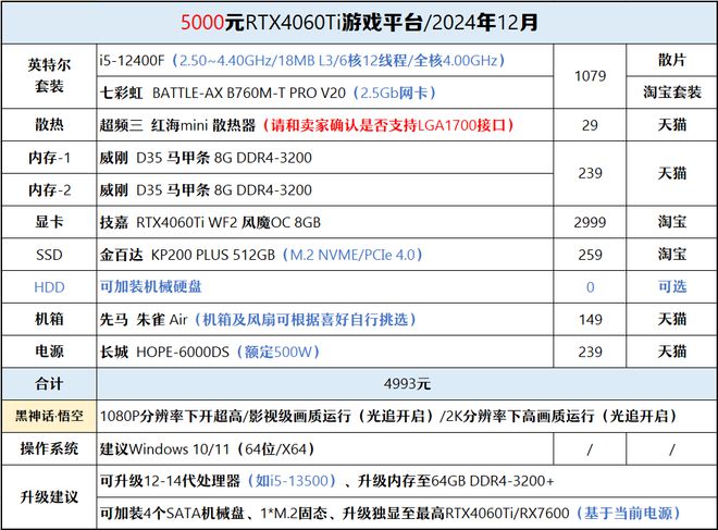 【2024年12月】12月装机走向与推荐(图37)