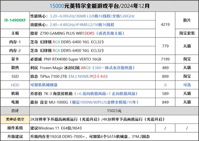 【2024年12月】12月装机走向与推荐(图46)