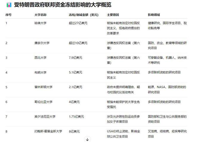 美国终于反应过来光堵是不行的!特朗普：我又撒币给中国办好事了？(图4)