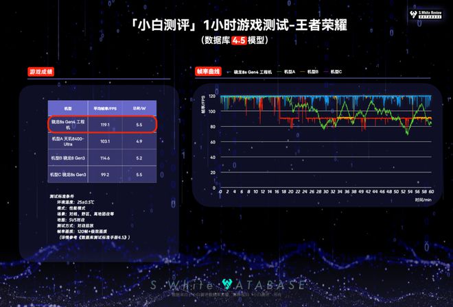 【SoC】骁龙8sGen4性能跑分能效游戏表现如何？数据库实测(图3)