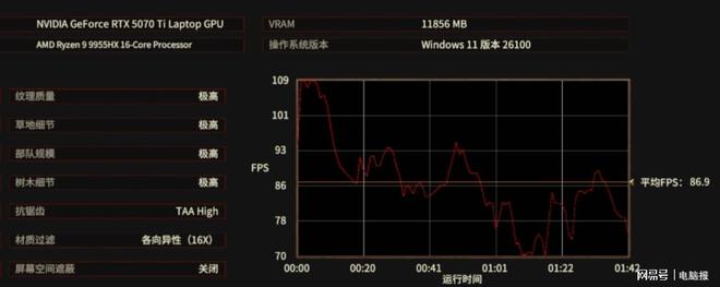 16核性能巨兽加持的锐龙电竞游戏本：机械革命蛟龙16Pro 2025测评(图13)