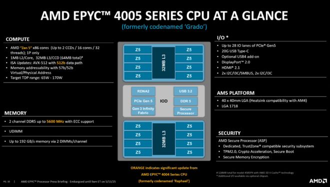 性能、能效、灵活部署EPYC 4005 助力中小企业IT基础设施升级(图5)