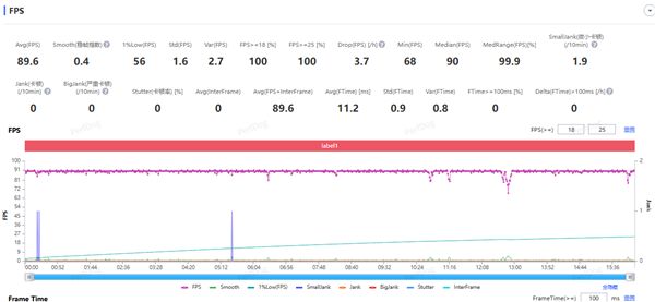 超强霸榜续航第一！ vivo Y500评测：无敌的续航王者(图13)