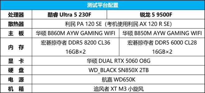酷睿U5-230F挑翻锐龙R5-9500F：性能全面压制温度与功耗完胜(图3)
