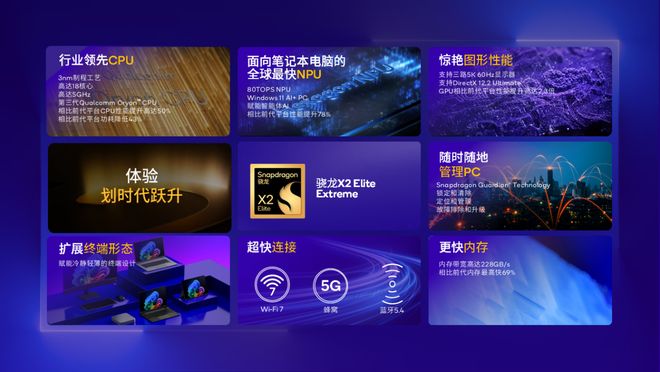 高通发布骁龙X2Elite系列PC处理器：性能、能效全面升级 title=