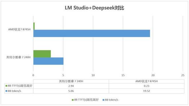 实测锐龙78745H与酷睿7240H主流商用办公本该选谁？(图10)