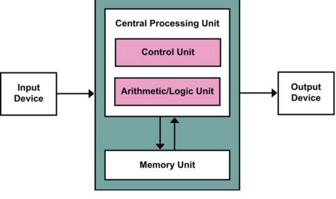 量子计算的瓶颈：处理器再快也必须等待数据(图2)