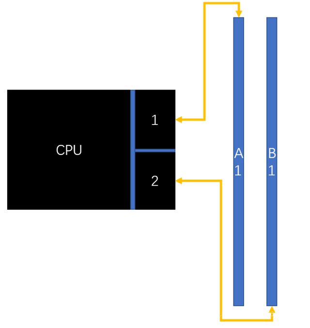 【内存天梯】2024年618 DDR5电脑内存选购指南高性价比推荐(图3)