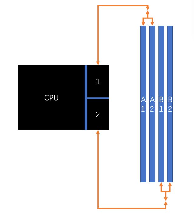 【内存天梯】2024年618 DDR5电脑内存选购指南高性价比推荐(图7)