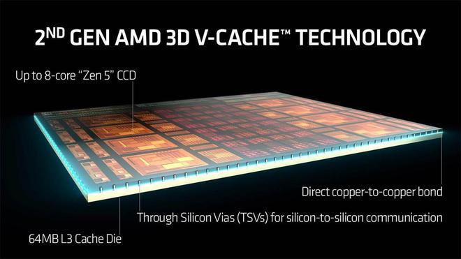 锐龙7 9800X3D天梯榜首发评测：当之无愧的游戏王者(图3)