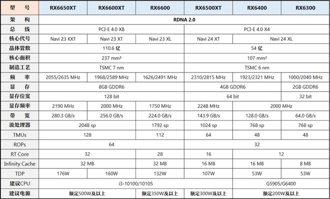 【2024年10月】10月装机走向与推荐（市场分析部分总第2期）(图12)