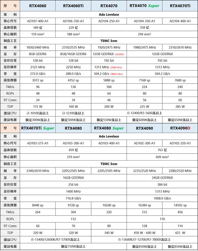 【2024年10月】10月装机走向与推荐（市场分析部分总第2期）(图14)