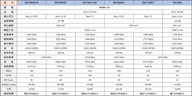 【2024年10月】10月装机走向与推荐（市场分析部分总第2期）(图15)