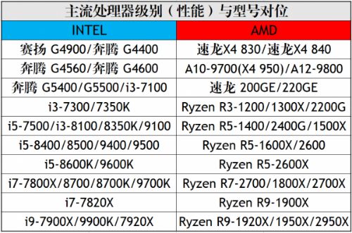 cpu天梯图2018年11月最新版 2018手机电脑CPU性能排行(图2)